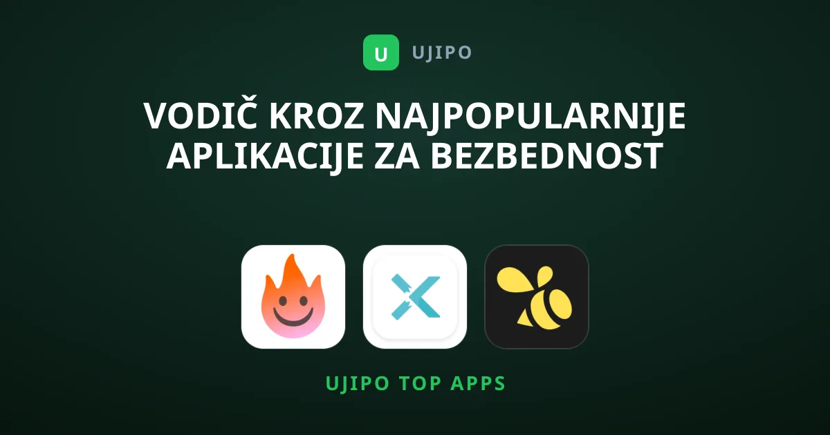 Vodič Kroz Najpopularnije Aplikacije za Bezbednost